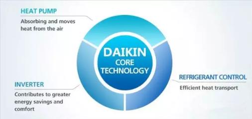大金中央空调与普通空调耗电量大对比