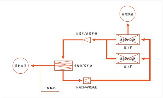 应该如何选择中央空调系统？